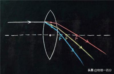 ​探究凸透镜成像规律实验(探究凸透镜成像规律实验中考)