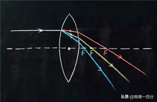 探究凸透镜成像规律实验(探究凸透镜成像规律实验中考)-第1张图片-