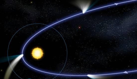 哈雷彗星公转周期计算