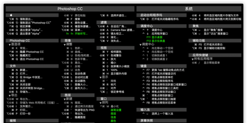 ps反选快捷键：PS的反选的快捷键是什么