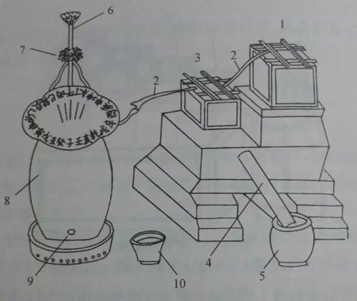 古代午时三刻指的是什么时候?一刻是多长时间?