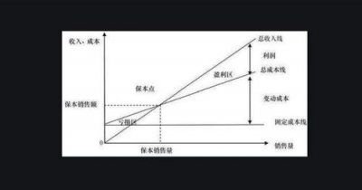 ​部门边际贡献公式(利润中心可控边际贡献公式)