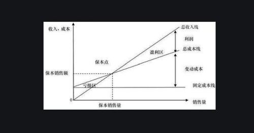 部门边际贡献公式(利润中心可控边际贡献公式)-第1张图片-