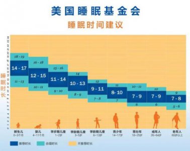 ​两个月宝宝睡眠时间是多长(两个月宝宝睡眠时间多少为正常呢)