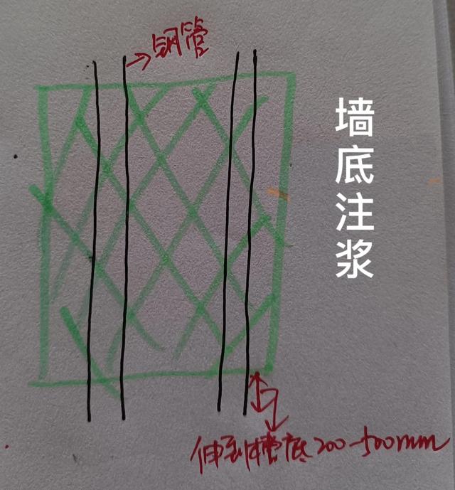 地下连续墙施工方法有哪些 3张简图记住地下连续墙施工要求(3)