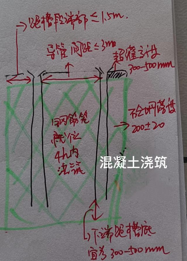 地下连续墙施工方法有哪些 3张简图记住地下连续墙施工要求(4)