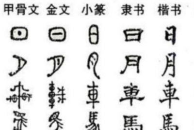 ​汉字演变过程时间排序历史，世界上最难写的汉字
