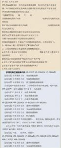​索伊空调故障代码大全_索伊空调故障代码E6