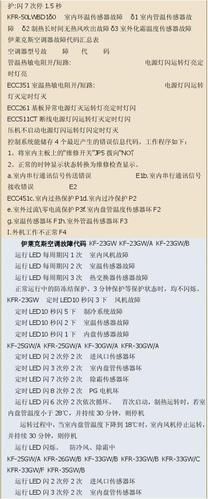 索伊空调故障代码大全_索伊空调故障代码E6-第1张图片-
