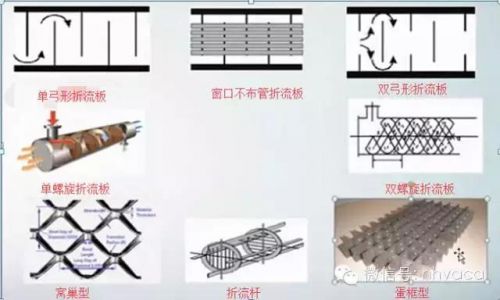 套管式换热器(套管式换热器优缺点)-第1张图片-
