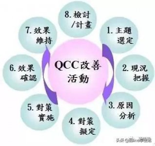 ​qcc品管圈案例ppt(qcc品管圈口号大全)