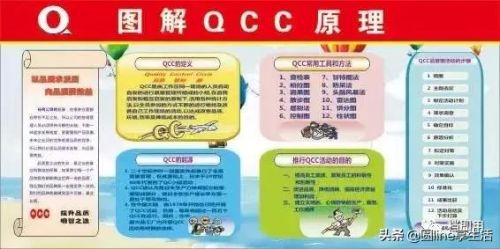 qcc品管圈案例ppt(qcc品管圈口号大全)-第2张图片-