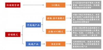 ​洋河梦之蓝V3  洋河梦之蓝m6+多少钱一瓶