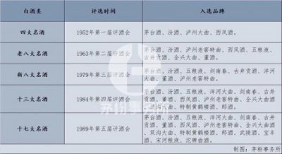 ​十里香五星怎么办？十里香五星40度多少钱