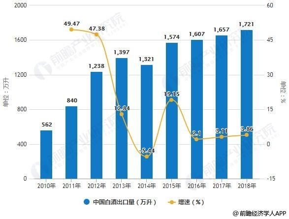 山东白酒行业发展趋势