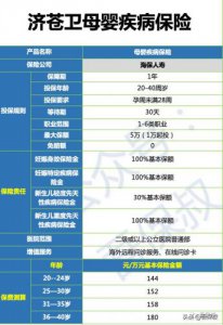 ​孕妇保险有哪些,哪种比较好？孕期保险有哪些