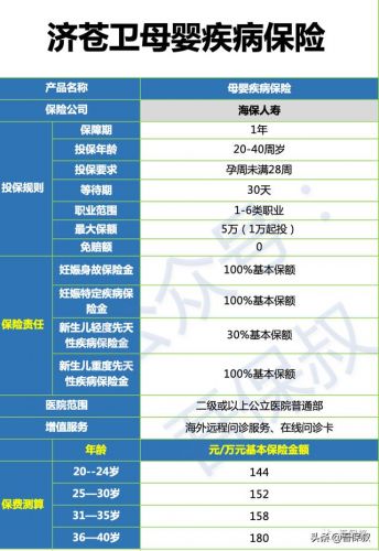 孕妇保险有哪些,哪种比较好？孕期保险有哪些-第1张图片-