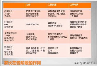 ​三年级上册学英语吗?(三年级上册学英语第一课)