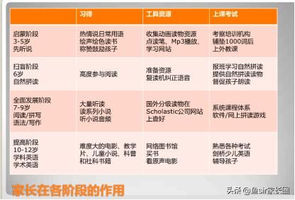 三年级上册学英语吗?(三年级上册学英语第一课)-第1张图片-