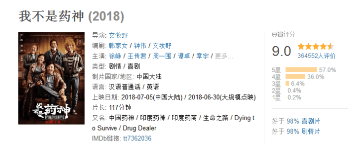 央视14字评我不是药神