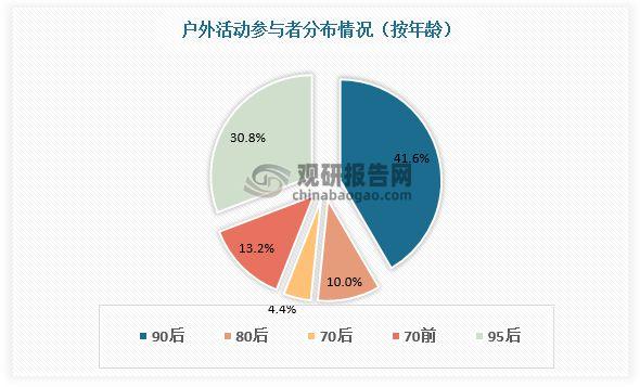 二、露营的发展现状