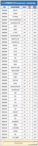 中国海洋大学专业排名及分数线，中国海洋大学专业排名最好的专业有哪些-第1张图片-