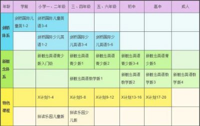 ​英孚英语培训费用  英语培训费用比较