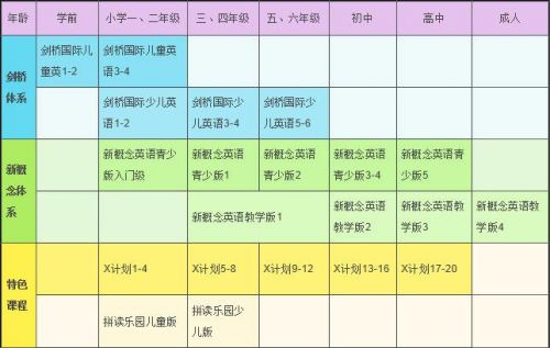 英孚英语培训费用  英语培训费用比较-第1张图片-