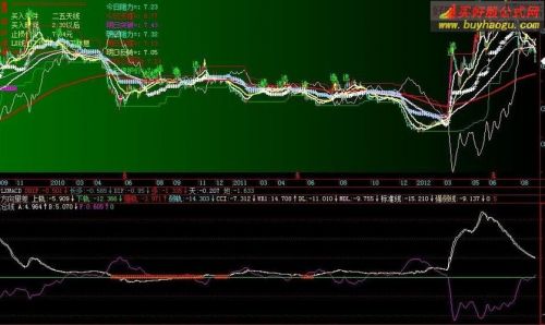 中信建投通达信手机版(中信建投通达信卓越版)-第1张图片-