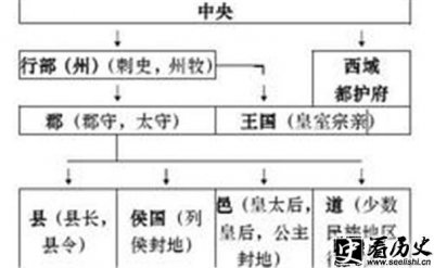 ​西汉的刺史制度的内容介绍