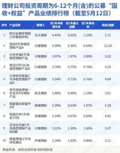​理财前十名排名榜(理财前十名的排行榜)