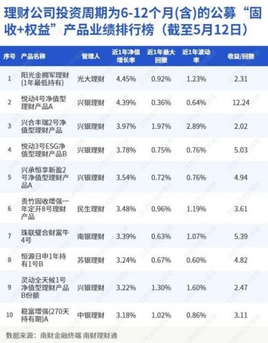 理财前十名排名榜(理财前十名的排行榜)-第1张图片-