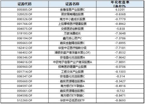 债券型基金排名前十，债券型基金最新排名-第1张图片-