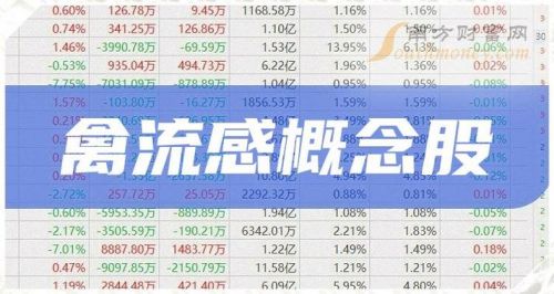 禽流感概念股龙头股(禽流感概念股有哪些)-第1张图片-