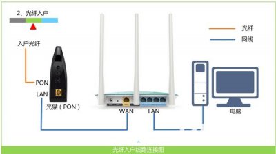 ​为什么无线路由器连不上网的问题汇总，从此字典里再无断网二字