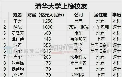 章泽天净资产600亿排胡润财富榜第三 网友：逆袭有道理！