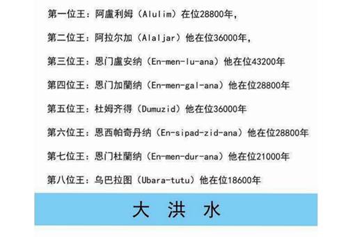 苏美尔文明国王的平均年龄多少岁?平均年龄达2万岁?