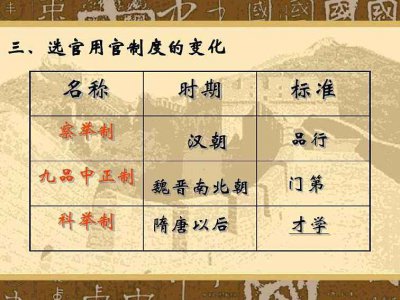 ​九品中正制产生的时代背景 九品中正制的选拔流程