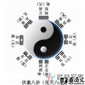 ​伏羲八卦图：中国最早的原始地图