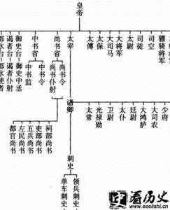 ​元丰改制的具体内容是怎样的