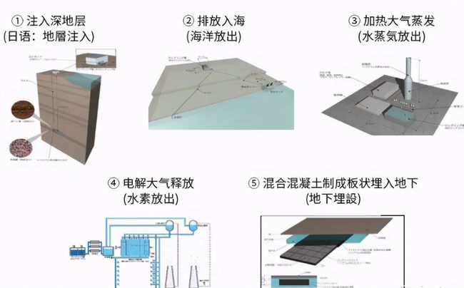 日本核废水为什么增加的越来越多 俄罗斯方案：直接来个氢弹