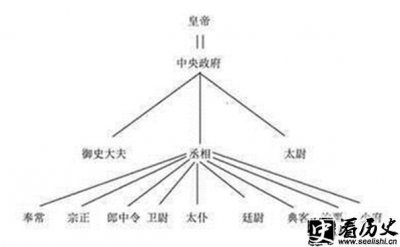 ​分封制的基础介绍 分封制分封对象是谁