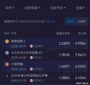 ​央视抗日剧《狗剩快跑》首播口碑出炉，观众点评一针见血