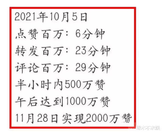肖战年龄多大？10月5日作为坐拥千万粉丝的圈内顶流生日登上热搜
