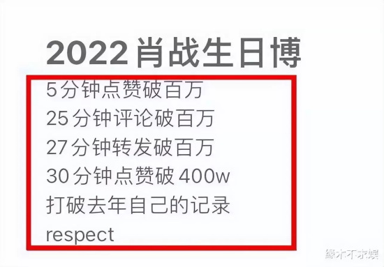 肖战年龄多大？10月5日作为坐拥千万粉丝的圈内顶流生日登上热搜