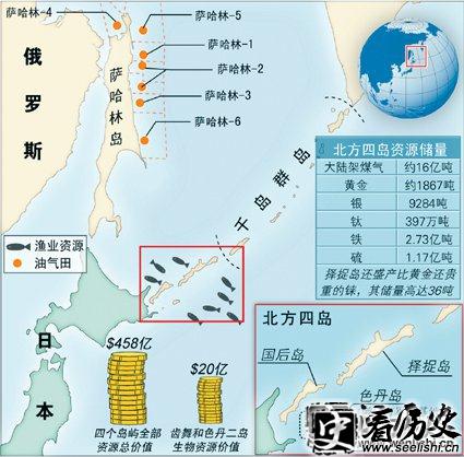 日俄“北方四岛”的领土争夺：三百年血雨腥风之争