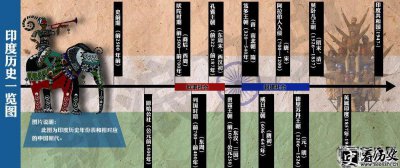 ​印度历史发展阶段简介 印度历史介绍