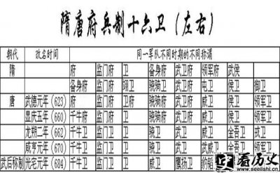​宇文泰建立的府兵制内容是怎么发展的