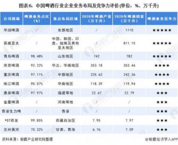 ​17年中国啤酒消费(中国啤酒消费总量)