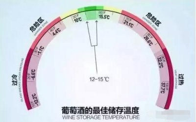 ​红酒后备箱放几天还能喝吗？红酒 后备箱 夏天
